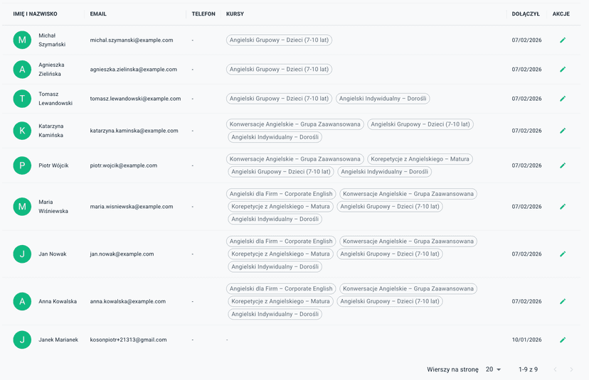 Screenshot: Dashboard overview showing unlimited students and lessons